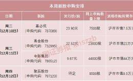 今天新股申购又来了 “巨无霸”也来了