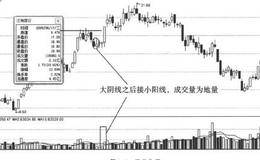 分析日线形态捕捉涨停股：极度收缩式涨停的日线形态