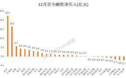 故事讲到10年后 聪明钱疯狂加仓！科技泡沫又来了？