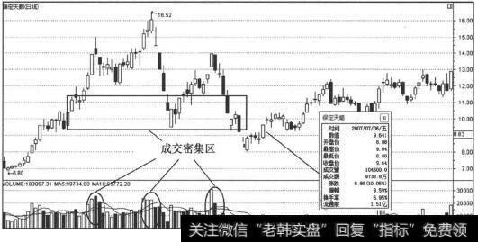 密集反弹