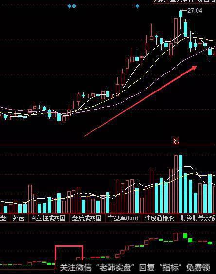 宝塔线买入信号