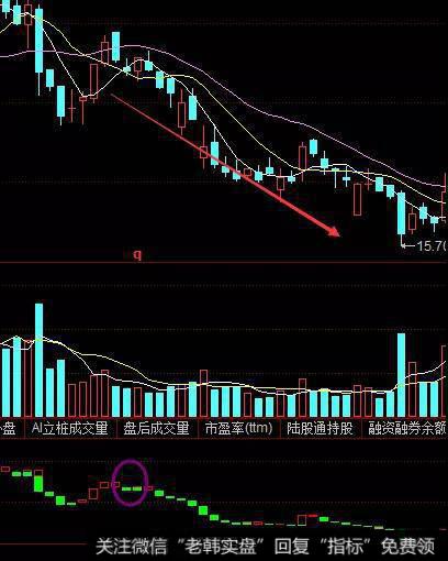 宝塔线卖出信号