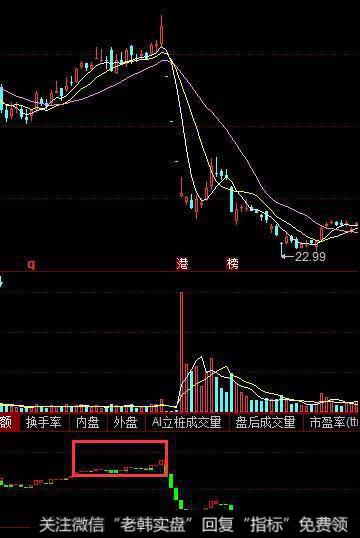 宝塔线平头形态