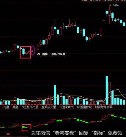巨化股份走势图