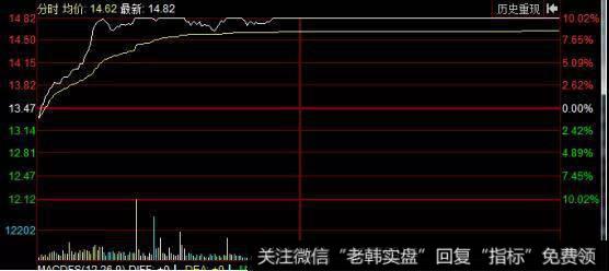 股票涨跌停板成交量的特征