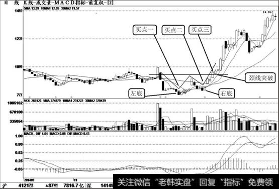 <a href='/pankoushizhan/18512.html'>申达股份</a>（600626）K线走势图