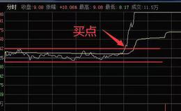 <em>股票入门讲解</em>丨如何分析股票的分时图上出现的横盘