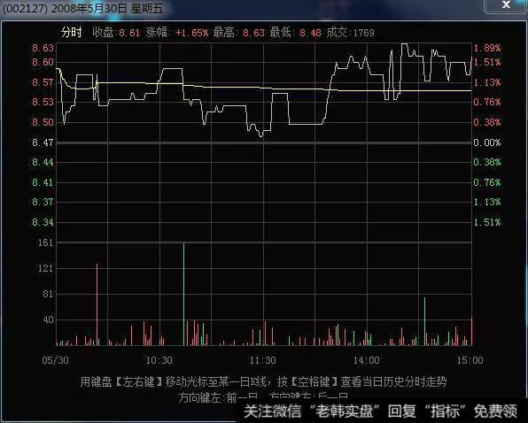 南极电商（002127）