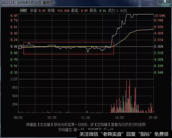 湘潭电化（002125）