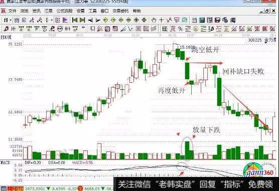 破镜难圆K线组合实战案例