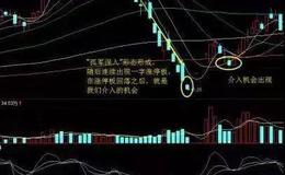 K线图解 | 孤军深入K线形态实战案例