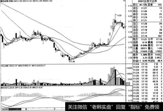 国元<a href='/gushiyaowen/290200.html'>证券</a>(000728)