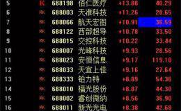 早盘全线爆发！科创板63只股票全部飘红 华兴源创两连板