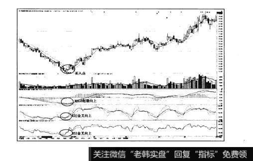 图7-1猎杀股票黑马：“比翼齐飞”形态