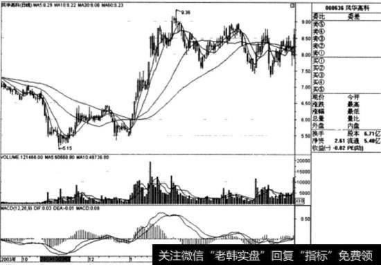 <a href='/scdx/278862.html'>风华高科</a>（000636）