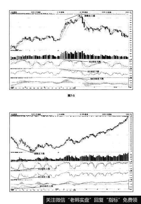 图7-5 图7-6猎杀股票黑马：“多指标背离“形态