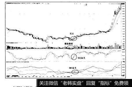 图8-1猎杀股票黑马：“双重金叉”形态