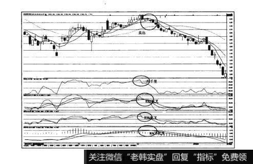 图10-3猎杀股票黑马：“一泻千里”形态