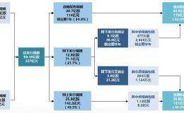 高开1.82% 换手率41.27%！邮储银行登陆A股 43亿“绿鞋”资金护航