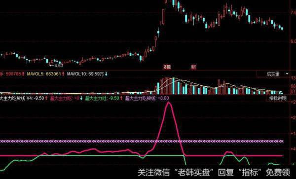 飞狐紫龙探底指标公式