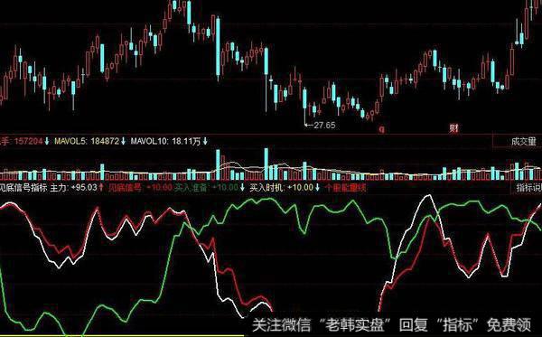 飞狐青山放牛指标公式