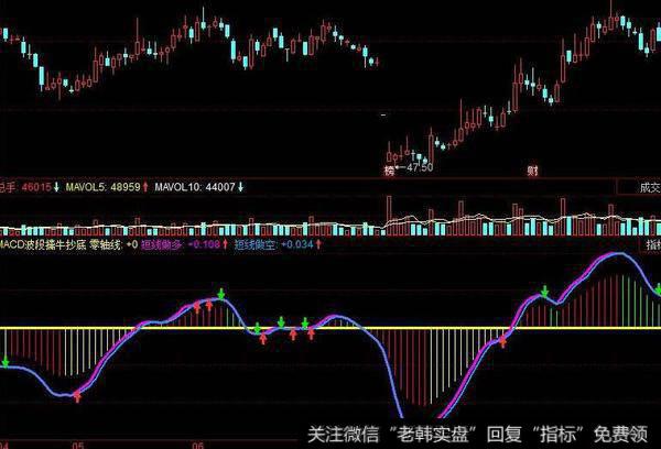 飞狐大牛买点指标公式