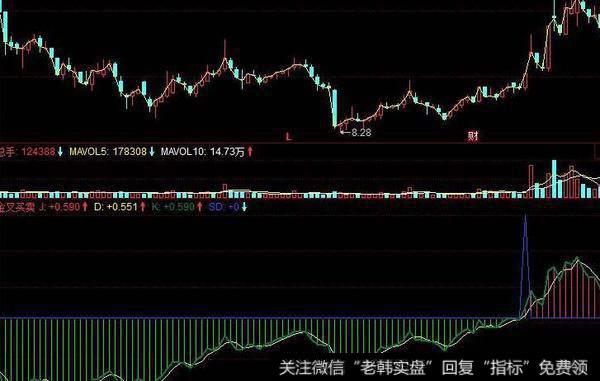 飞狐满仓指标公式