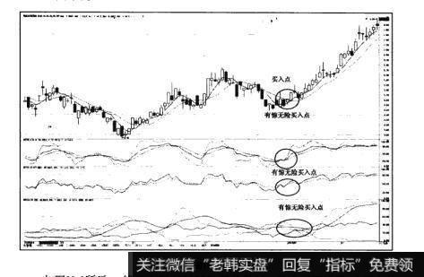 图11-1猎杀股票黑马：“有惊无险”形态