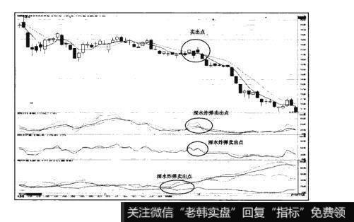 图11-3猎杀股票黑马：“深水炸弹”形态