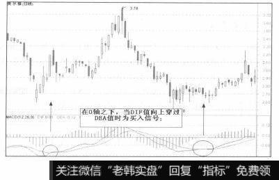 买入信号