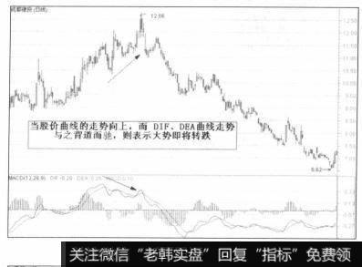 趋势即将转跌的信号