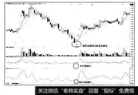 图12-1猎杀股票黑马：“拨乱反正”形态