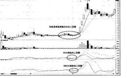 猎杀股票黑马：“合久必分”形态