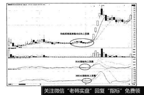 图12-2猎杀股票黑马：“合久必分”形态