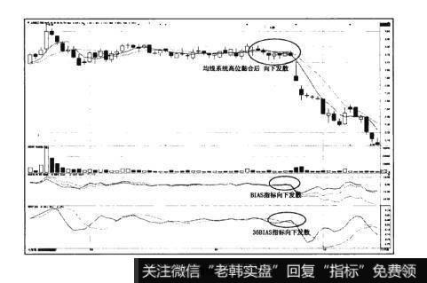 图12-3猎杀股票黑马：“合久必分”形态