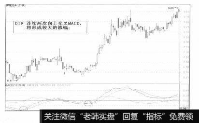 买入信号