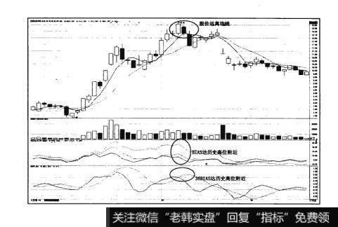 图12-4猎杀股票黑马：“回归自然”形态