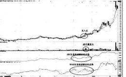 猎杀股票黑马：“鱼跃龙门”形态