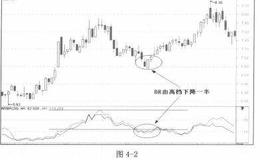 BRAR情绪指标指标详解