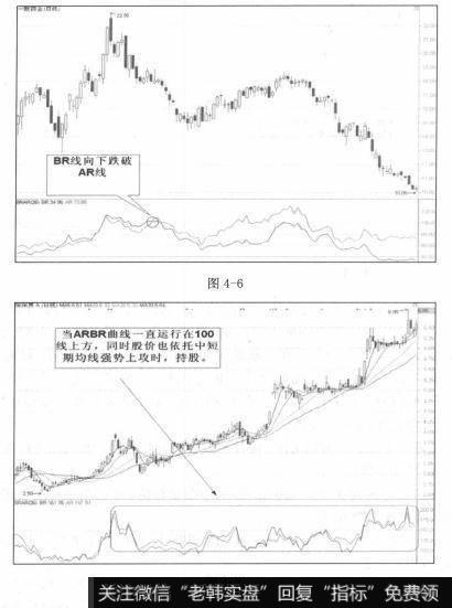 AR和BR线有掉头向下的迹象