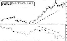 猎杀股票黑马：逆大众而为，你就是最后赢家