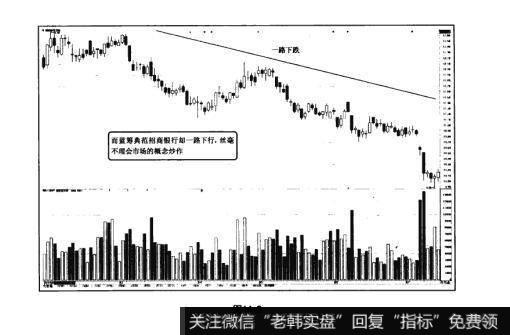 图14-3猎杀股票黑马：逆大众而为，你就是最后赢家