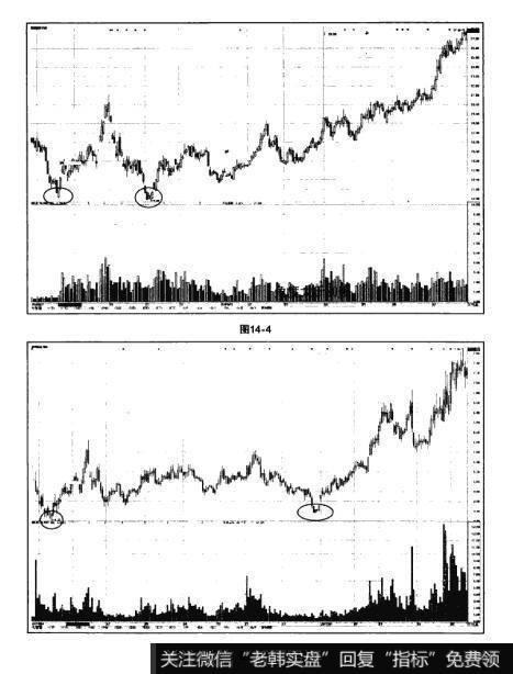 图14-4 图14-5猎杀股票黑马：淘金超跌反弹股