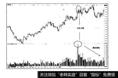 图14-6猎杀股票黑马：淘金超跌反弹股