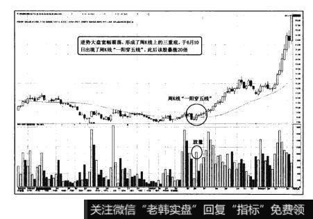 图14-9猎杀股票黑马