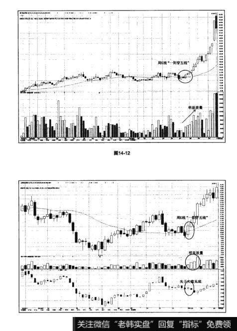 图14-12 图14-13猎杀股票黑马