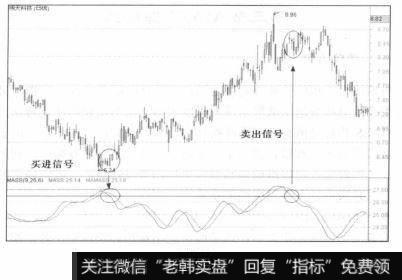 空头行情即将反转上涨