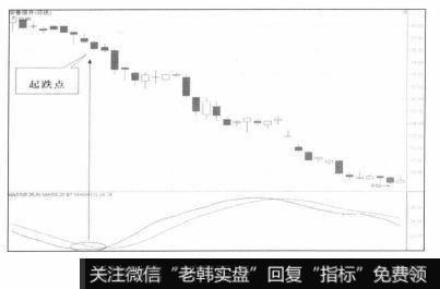 MASS曲线低于25的股票