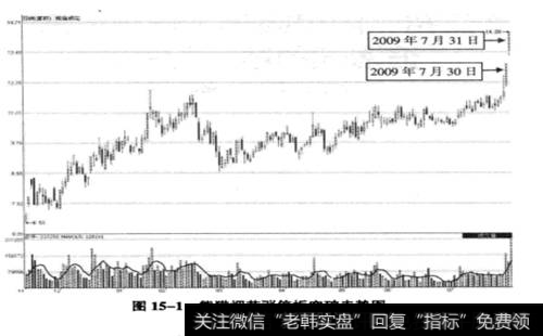 熊猫烟花(600599) 2008年11月12日至2009年7月31日期间走势图