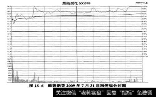 熊猫烟花2009年7月31日涨停板分时图
